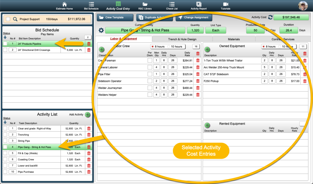 Dashboard of labor and equipment for underground construction estimate